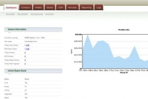 Custom Ecommerce Design for Community Supported Agriculture Screenshot: Dashboard